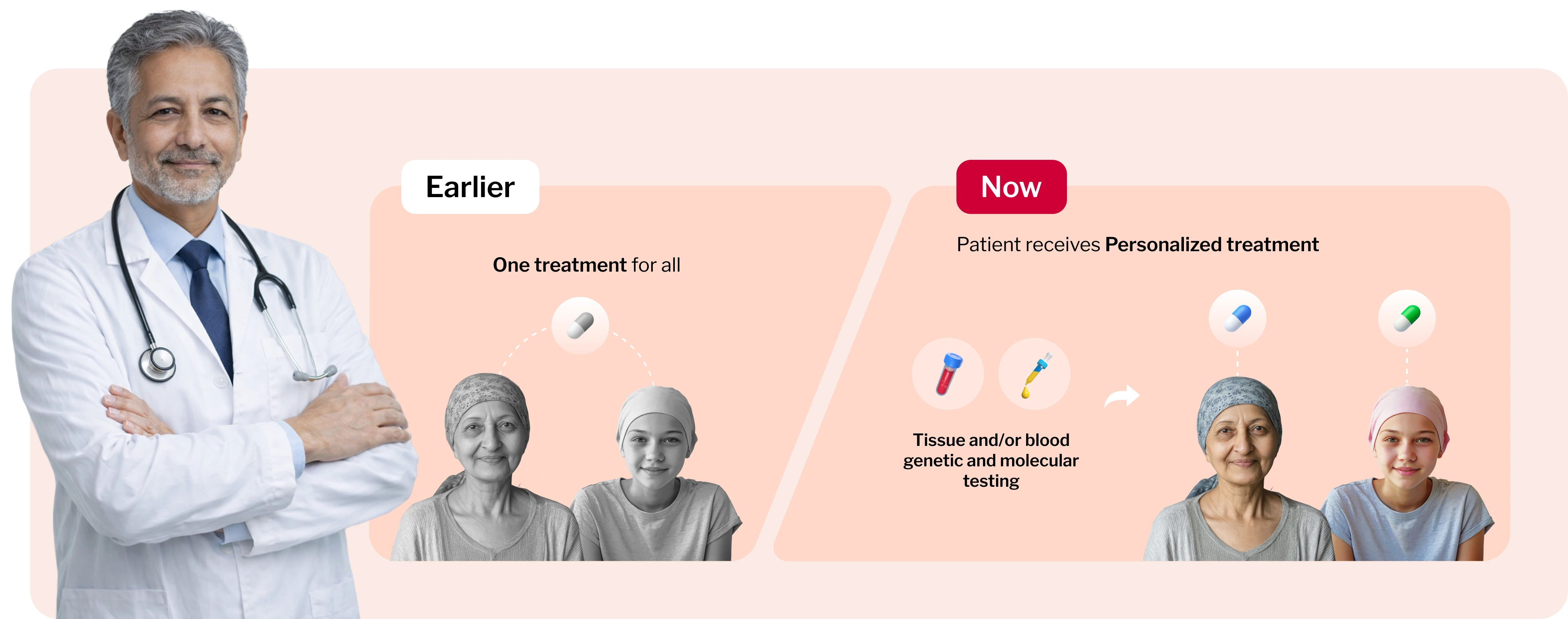 Benefits of Precision Oncology (Desktop)