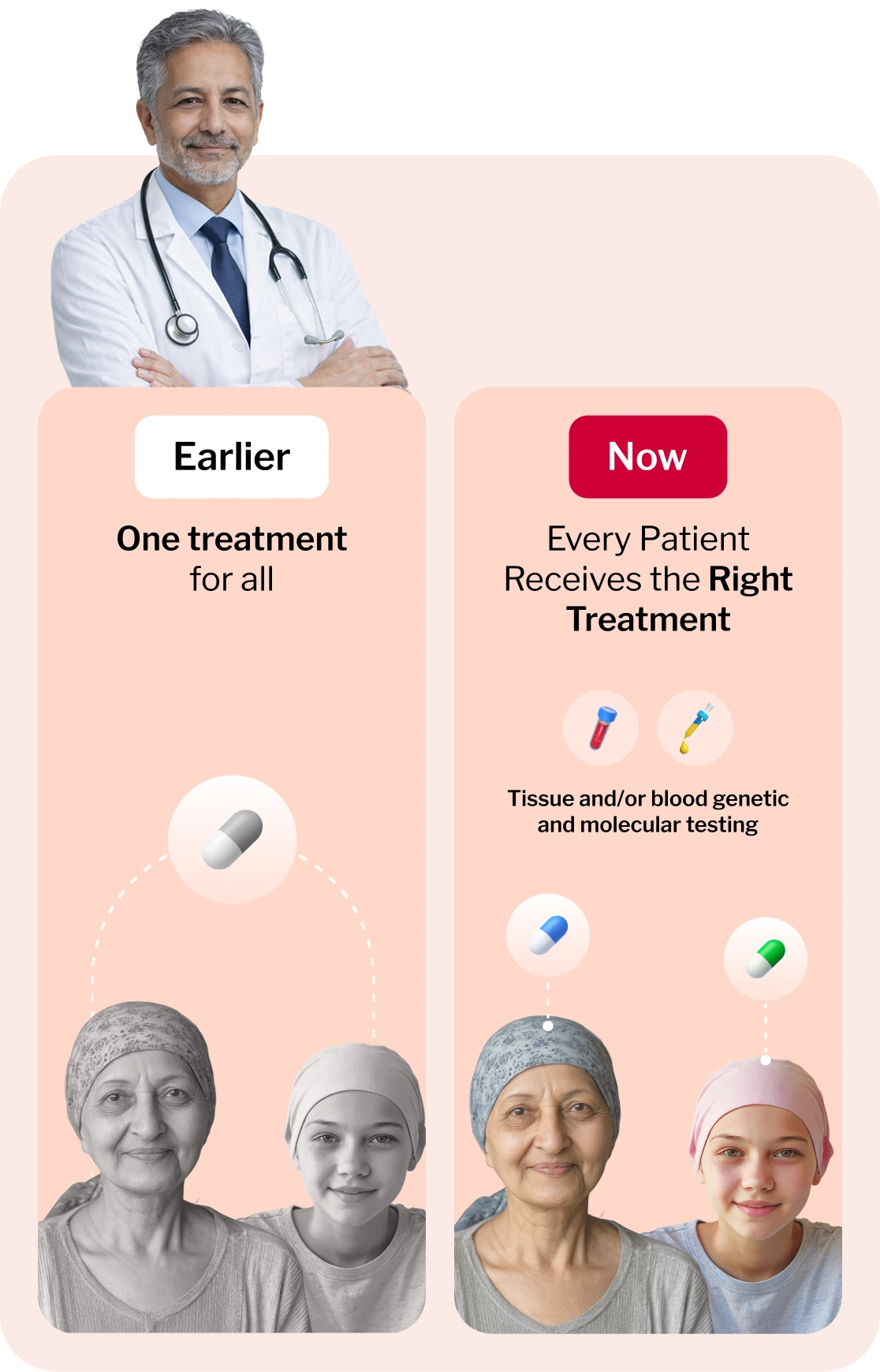 Benefits of Precision Oncology (Mobile)